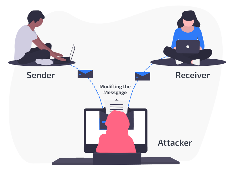 active and passive attacks