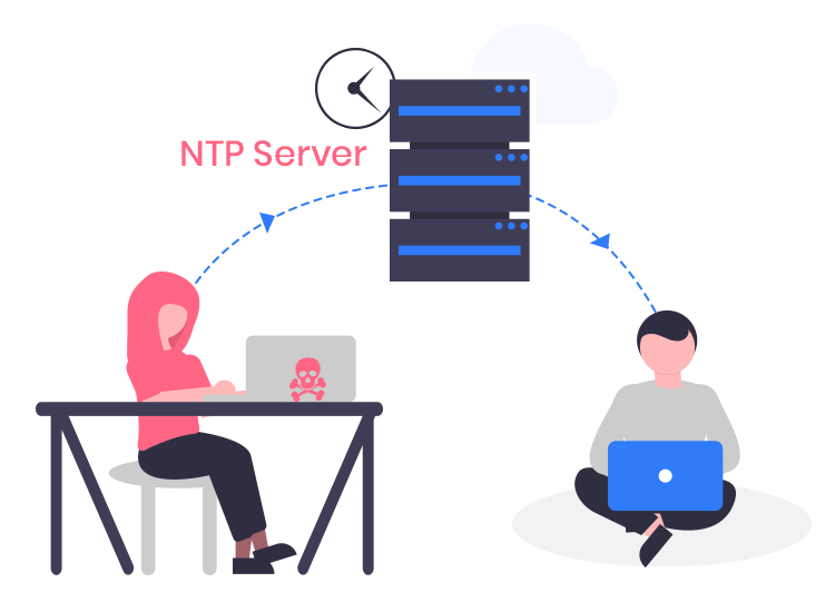 NTP Amplification attack